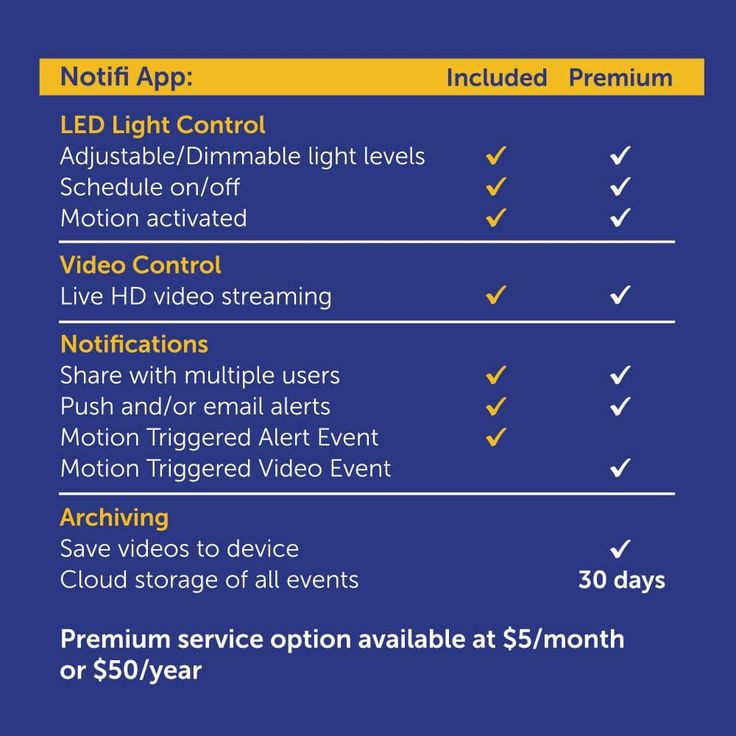 Defiant 180° LED Motion 2350 Lumen Sensor White Outdoor Security Flood Light with Wi-Fi Video