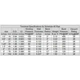 1 1/4 in. x 10 ft. Black PVC Schedule 40 Flexible Pipe with Gorilla Glue