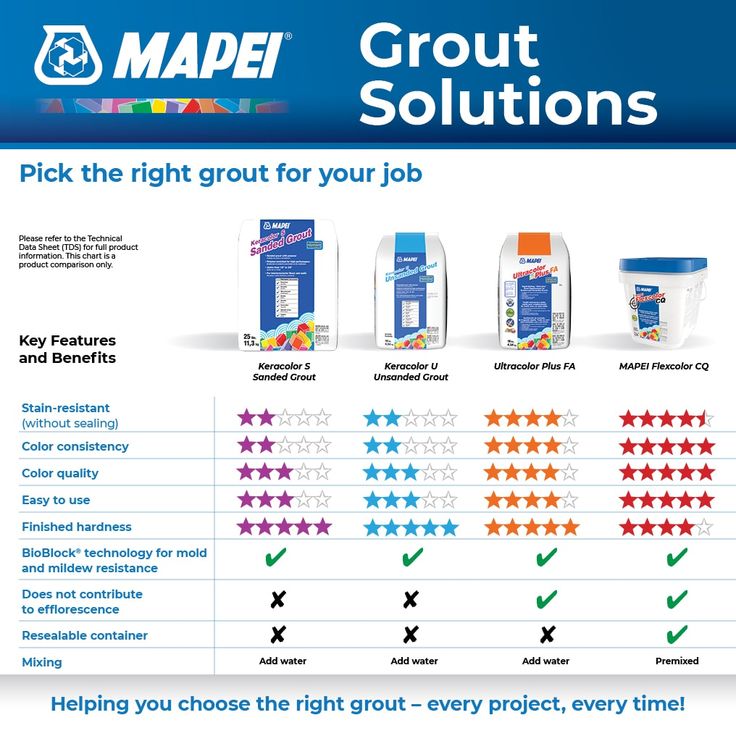 5225 Sandstorm Ultracolor Plus FA Grout (25 lbs)