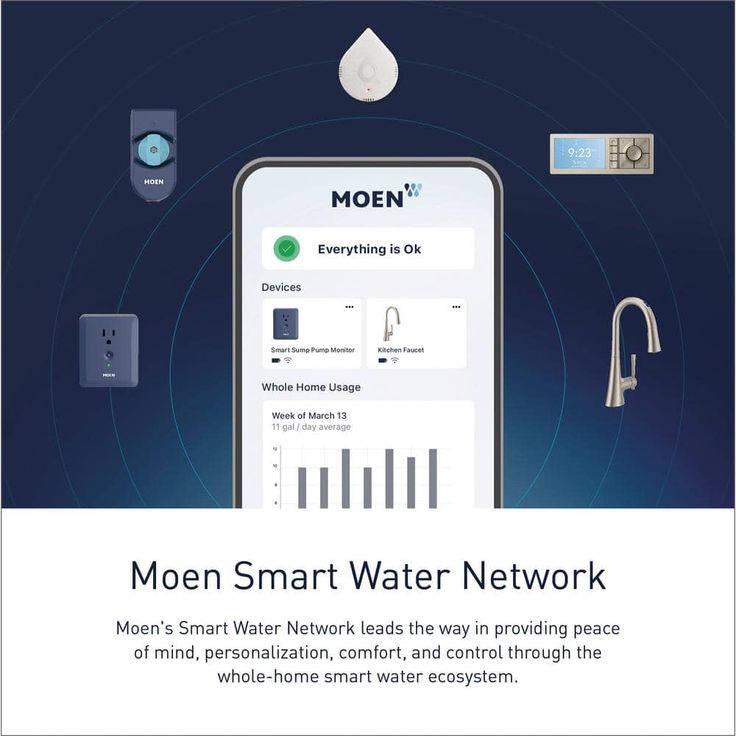 U by Moen Sleek Single-Handle Pull-Down Sprayer Smart Kitchen Faucet with Voice Control in Spot Resist Stainless