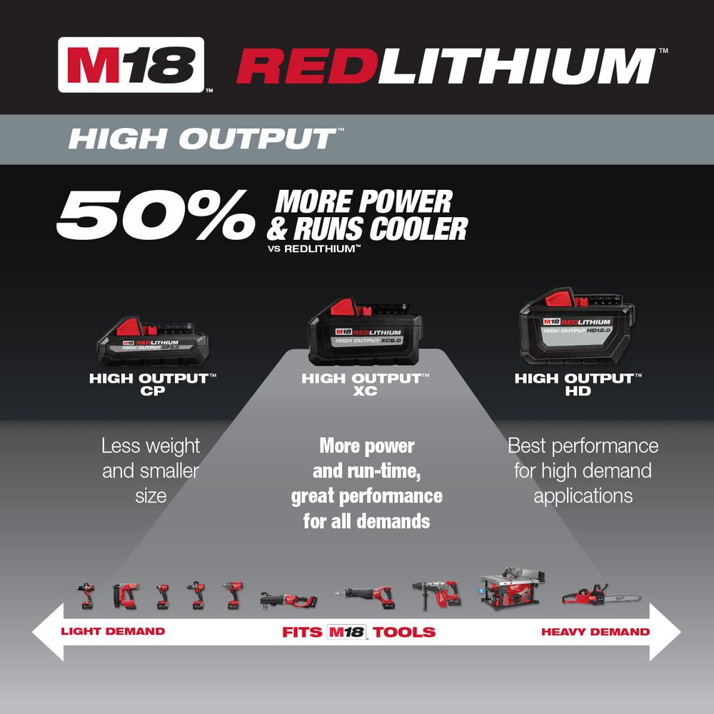 M18 FUEL 18-Volt Lithium-Ion Brushless Cordless Jig Saw and 3-in-1 Backpack Vacuum with (2) 6.0Ah Batteries