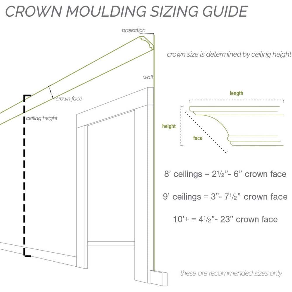 Ekena Millwork 3-1/4 in. x 3-1/4 in. x 94-1/2 in. Polyurethane Fleur De Lis Crown Moulding