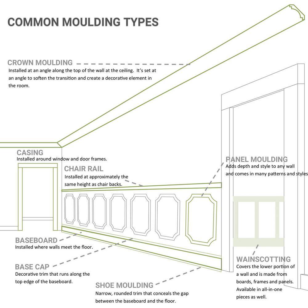 Ekena Millwork 5-1/8 in. x 6-7/8 in. x 94-1/2 in. Polyurethane Tirana Crown Moulding