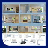 Decora Smart Wi-Fi Voice Dimmer with Amazon Alexa Built-In No Hub Required - Super Arbor