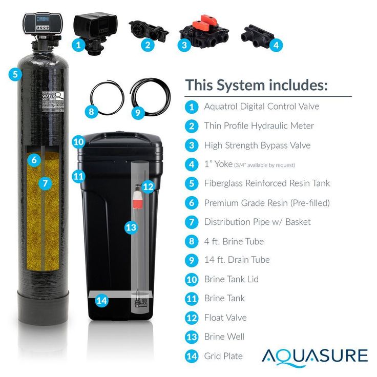 Harmony Series 40,000 Grain Digital Metered Water Softener
