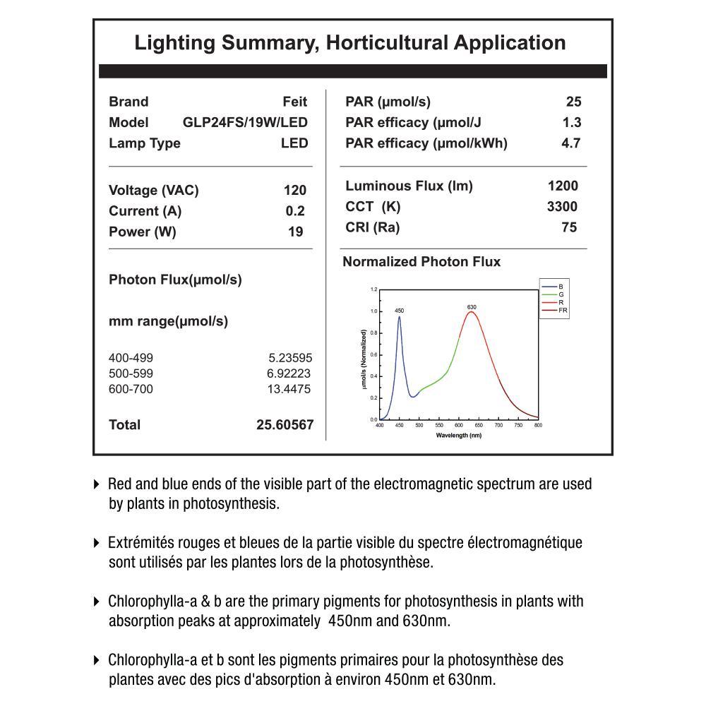 2 ft. 2-Light 19-Watt Blue Spectrum LED Non-Dimmable Indoor Linkable Plant Grow White Light Fixture, Daylight - Super Arbor