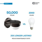 75-Watt Equivalent Integrated Outdoor LED Wall Pack Light, 900 Lumens, Dusk to Dawn Outdoor Security Light