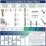 Granular Activated Carbon (GAC) Filter Replacement Cartridge