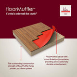 FloorMuffler 300 sq. ft. 4 ft. x 75 ft. x 0.08 in. Premium Underlayment for Laminate, Hardwood and Engineered Floors
