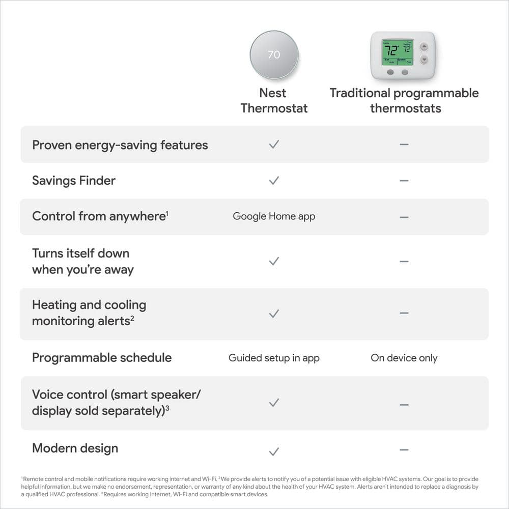 Google Nest Thermostat - Smart Programmable Wi-Fi Thermostat Fog + Nest Thermostat Trim Kit Deep Fog