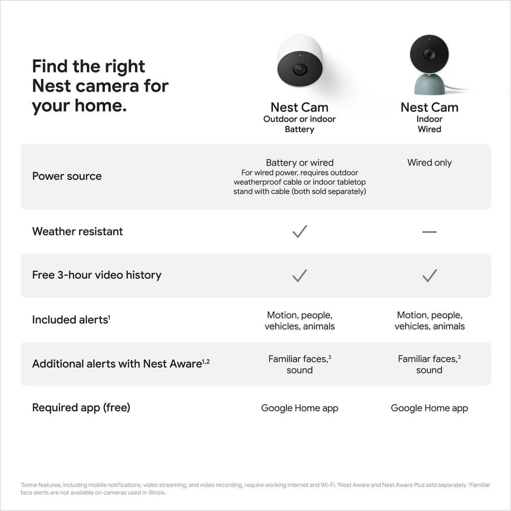 Google Nest Cam - Indoor Wired Smart Home Security Camera - Fog