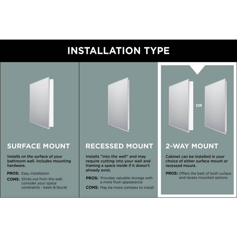 Glacier Bay 16 in. W x 20 in. H Rectangular Recessed or Surface Mount Frameless Beveled Mirror Medicine Cabinet
