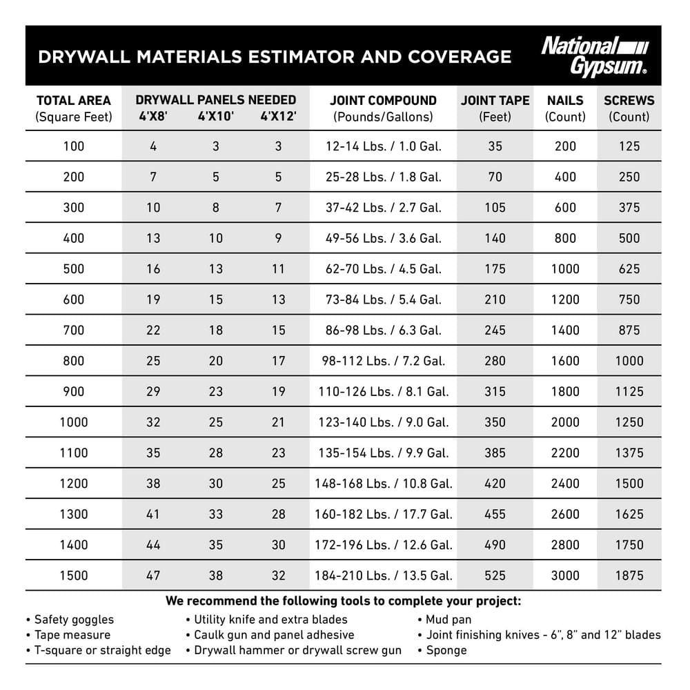 Gold Bond High Strength Lite 1/2 in. x 4 ft. x 10 ft. Lightweight Drywall Sheet