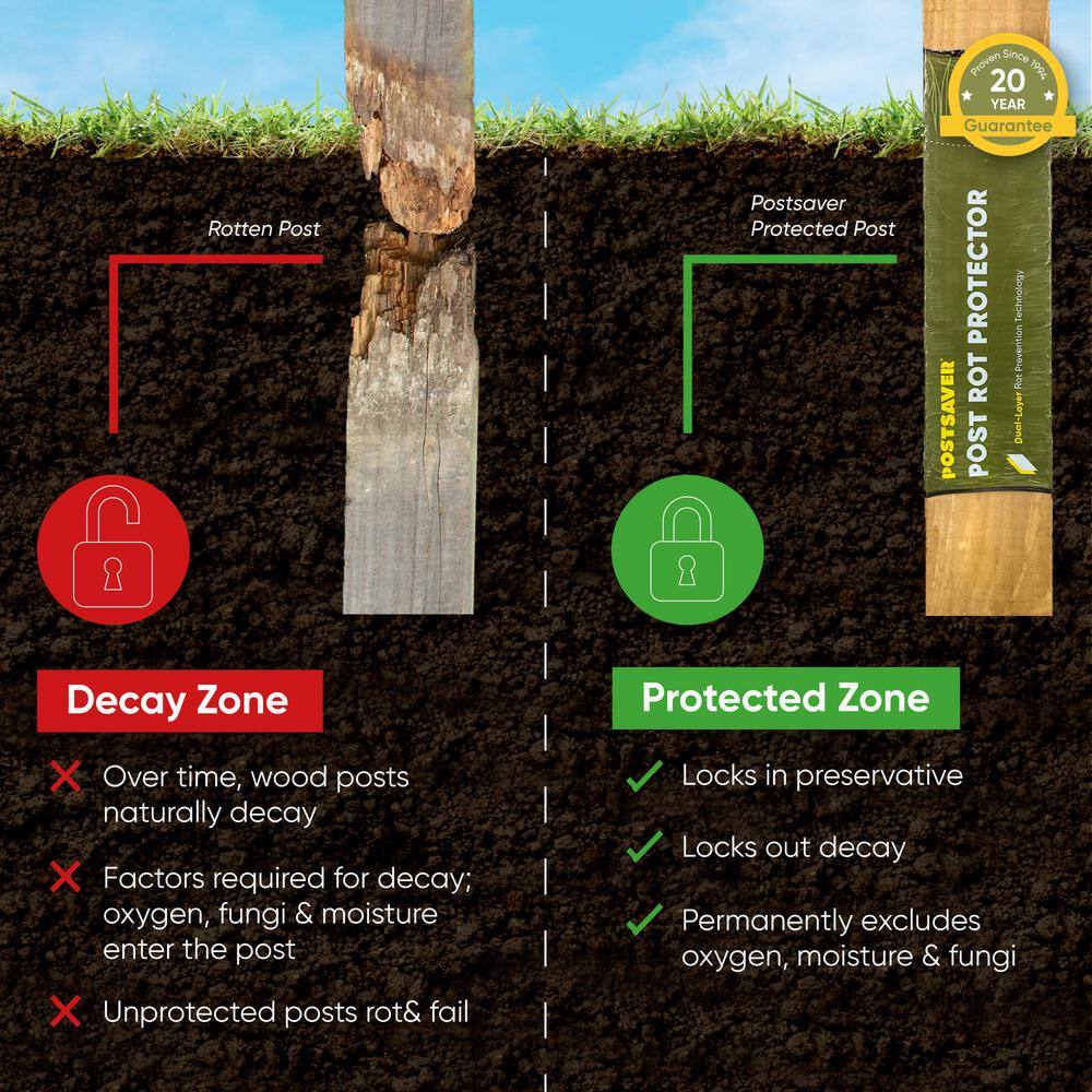 Pro-Wrap 5 in. to 6 in. Square or 6 in. to 7 in. Round - Rot Protection - Fence and Post Protection (10-Pack)