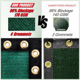 COLOURTREE 6 ft. x 50 ft. Green Privacy Fence Screen HDPE Mesh Windscreen with Reinforced Grommets for Garden Fence (Custom Size)