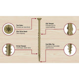 GRK Fasteners #9 x 3 in. Torx Drive Bugle Head Deck Elite Wood Deck Screw (80-Pack)