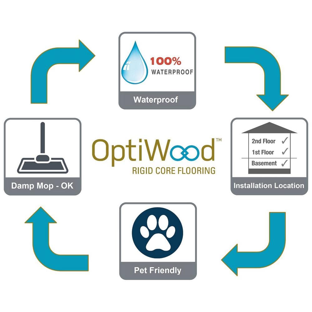 OptiWood Homestead Birch 2/7 in. T x 5 in. W Click Lock Hand Scraped Engineered Hardwood Flooring (16.7 sq.ft./case)