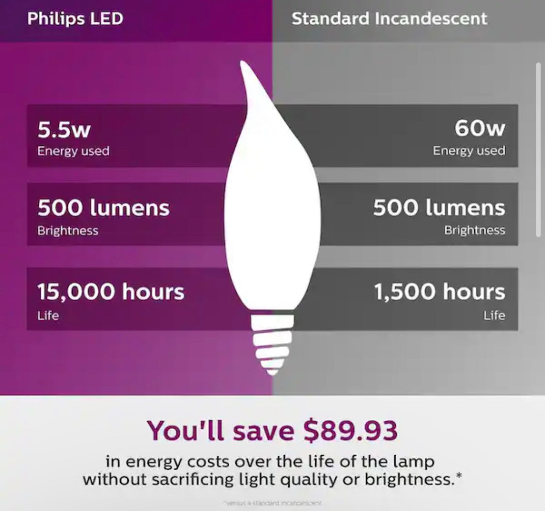 Philips 60-Watt Equivalent B11 Dimmable Edison LED Candle Light Bulb, Glass Bent Tip, Medium Base, Daylight 5000K (12-Pack)