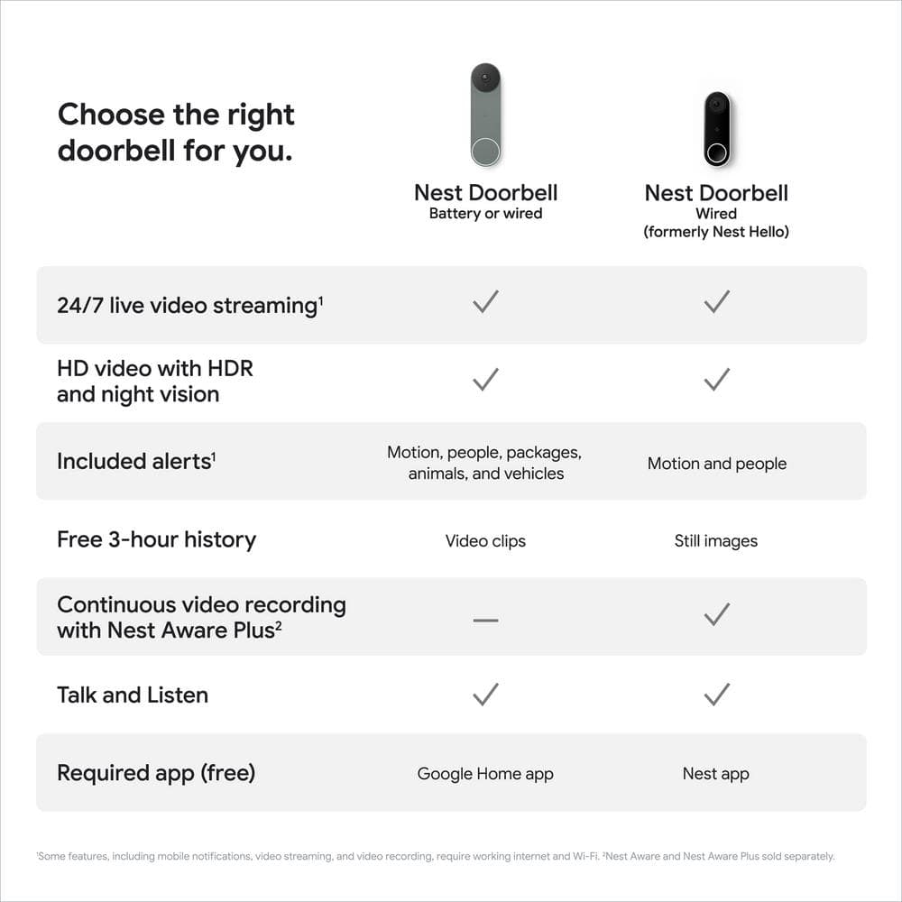 Google Nest Doorbell (Battery) - Smart Wi-Fi Video Doorbell Camera - Ivy