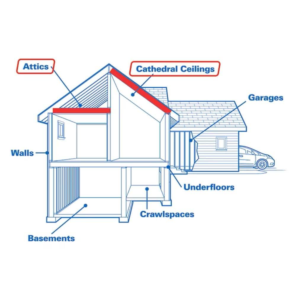 JM R-30 Kraft-Faced Fiberglass Batt Insulation, 24 in. x 48 in., 88 sq-ft