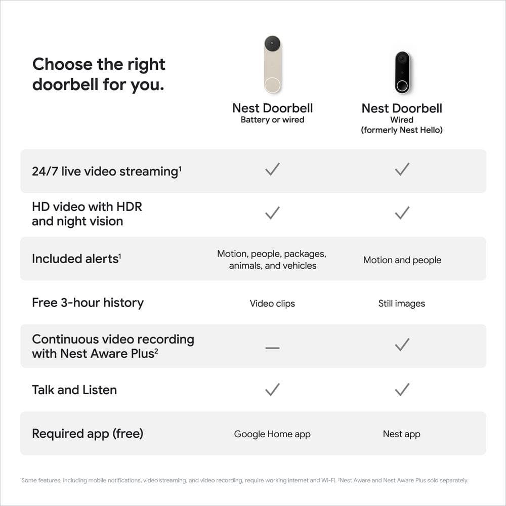 Google Nest Doorbell (Battery) - Smart Wi-Fi Video Doorbell Camera - Linen