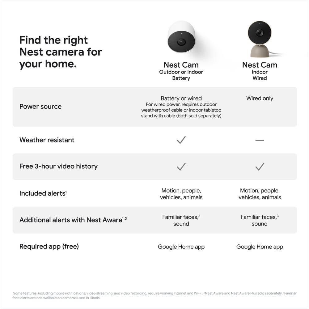 Google Nest Cam Indoor Wired Smart Home Security Camera Linen