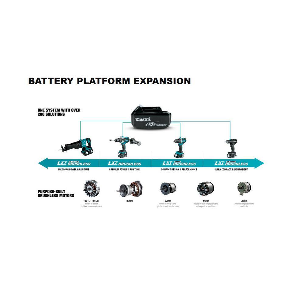 Makita 18V LXT Lithium‑Ion Cordless Jig Saw Kit (XVJ03)