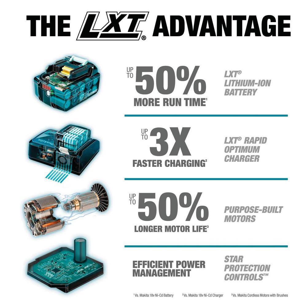 Makita 18-Volt 2.0 Ah LXT Lithium-Ion Sub-Compact Brushless Cordless 1/2 in. Driver-Drill Kit