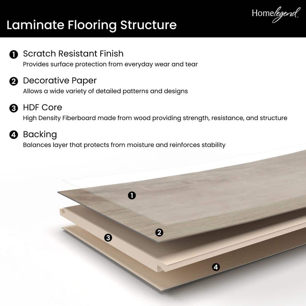 HOMELEGEND Maple Priya 8 mm T x 5.6 in. W Laminate Wood Flooring (18.7 sqft/case)