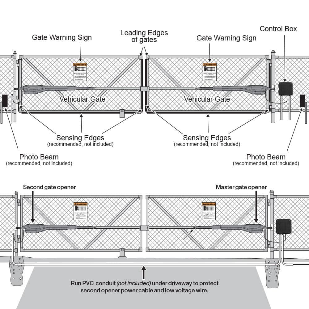 Mighty Mule Heavy Duty Dual Swing Gate Opener Smart and Solar Capable