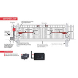 Mighty Mule Heavy Duty Dual Swing Smart Ready Gate Opener Access Kit Solar Capable