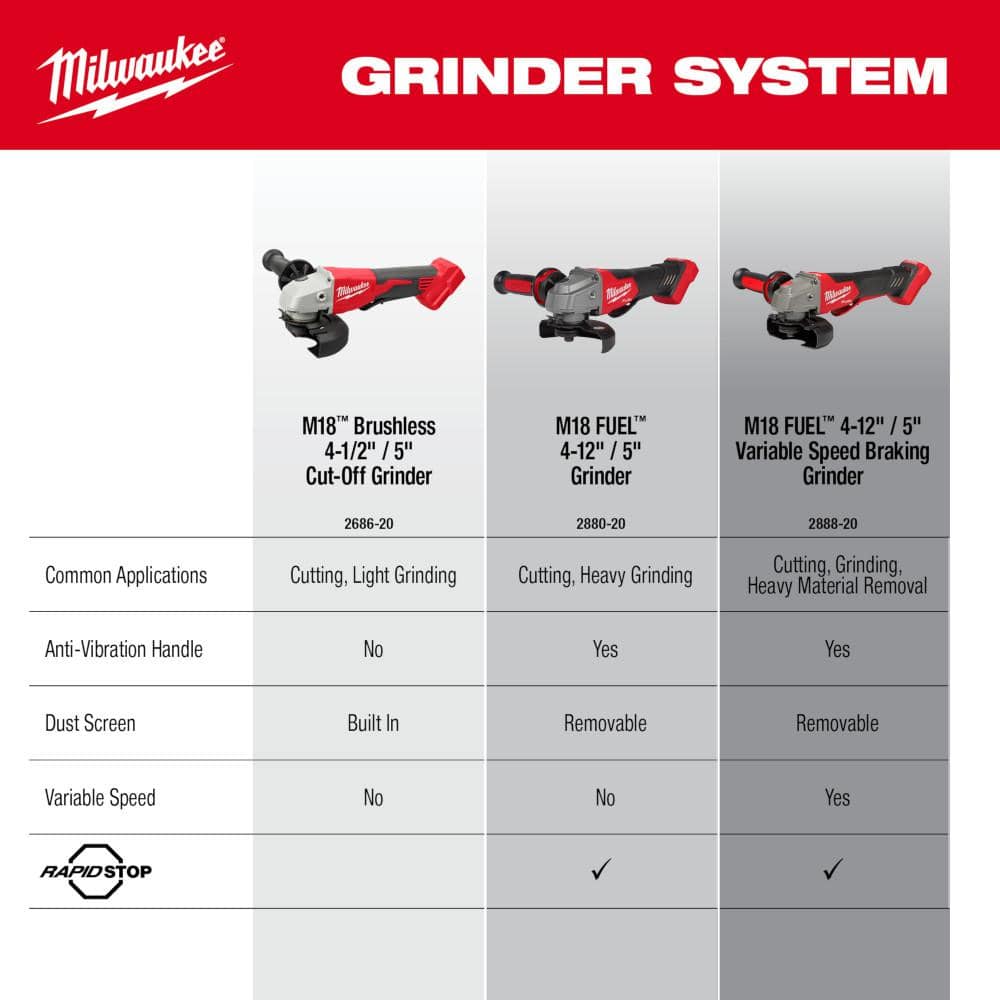 Milwaukee M18 18V Lithium-Ion Brushless Cordless 4-1/2 in./5 in. Grinder w/Paddle Switch (Tool-Only)
