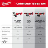 Milwaukee M18 18V Lithium-Ion Brushless Cordless 4-1/2 in./5 in. Grinder w/Paddle Switch (Tool-Only)