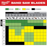 Milwaukee 44-7/8 in. 18 TPI Bi-Metal Deep Cut Portable Band Saw Blades, 2-Pack