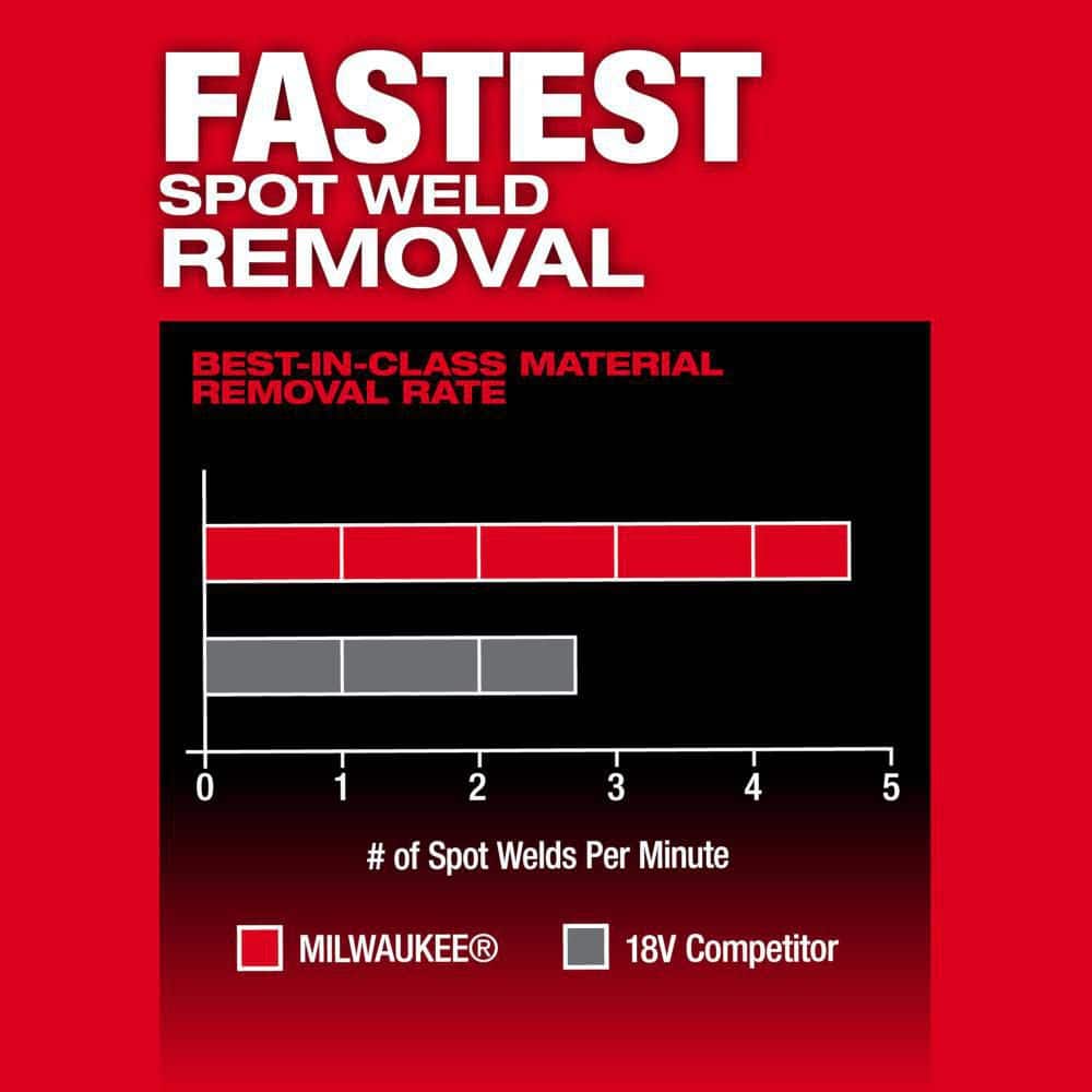 Milwaukee M12 FUEL 12-Volt Lithium-Ion Brushless Cordless 1/2 in. x 18 in. Bandfile with M12 2 in. Planer