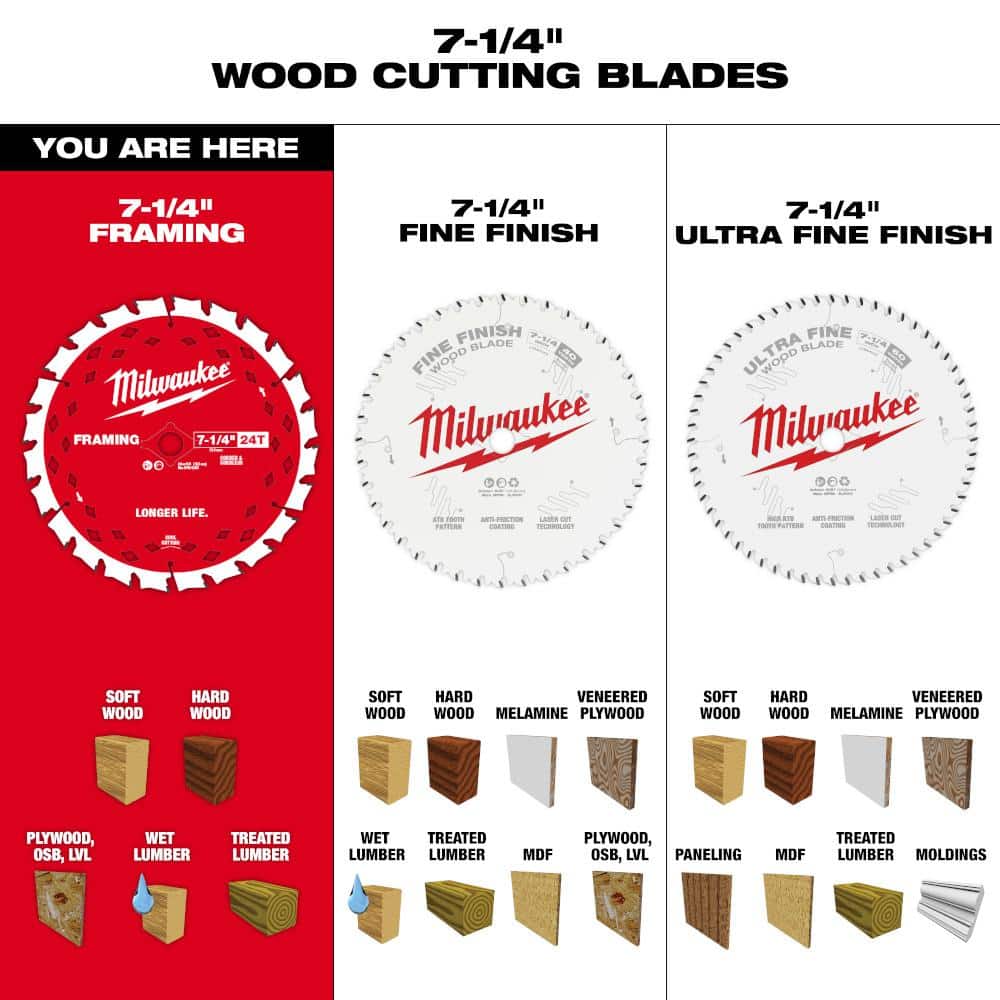 Milwaukee 7-1/4 in. x 24-Tooth Carbide Framing Circular Saw Blade, 5/8 in. Arbor