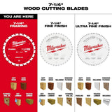 Milwaukee 7-1/4 in. x 24-Tooth Carbide Framing Circular Saw Blade, 5/8 in. Arbor