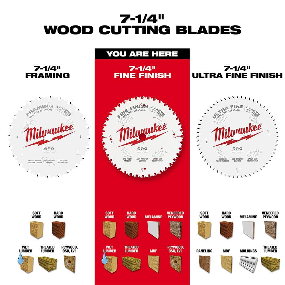 Milwaukee 7-1/4 in. x 40-Tooth Fine Finish Circular Saw Blade, 5/8 in. Arbor