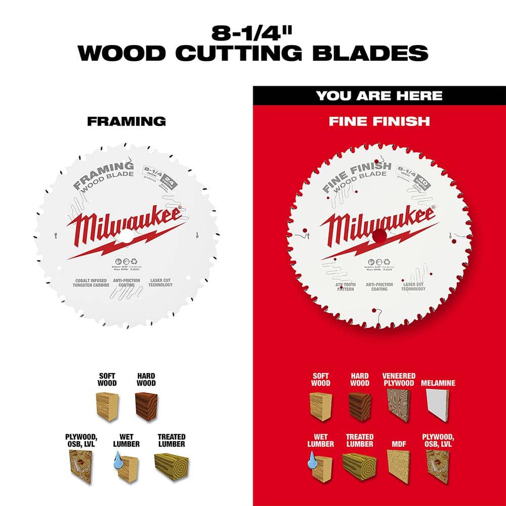 Milwaukee 8-1/4 in. x 40-Tooth Carbide Fine Finish Circular Saw Blade