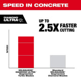 Milwaukee 4.5 in. Ultra Segmented General-Purpose Diamond Blade, 7/8"–20mm–5/8" Arbor