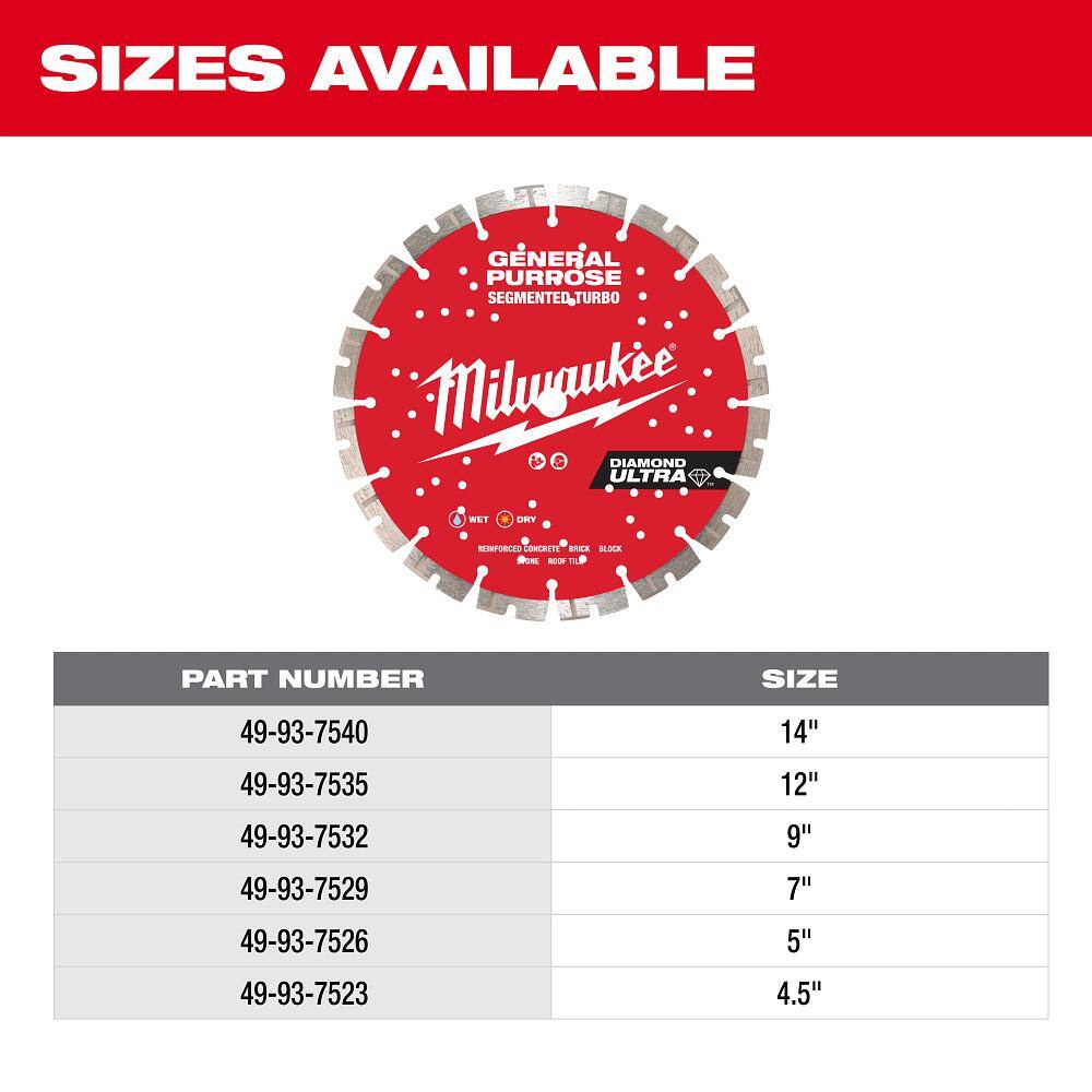 Milwaukee 4.5 in. Ultra Segmented General-Purpose Diamond Blade, 7/8"–20mm–5/8" Arbor