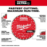 Milwaukee 4.5 in. Ultra Segmented General-Purpose Diamond Blade, 7/8"–20mm–5/8" Arbor