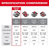 Milwaukee M18 18V Lithium-Ion Cordless 6-1/2 in. Circular Saw Kit with Two 3.0Ah Batteries, 2630-20 + 48-11-1837