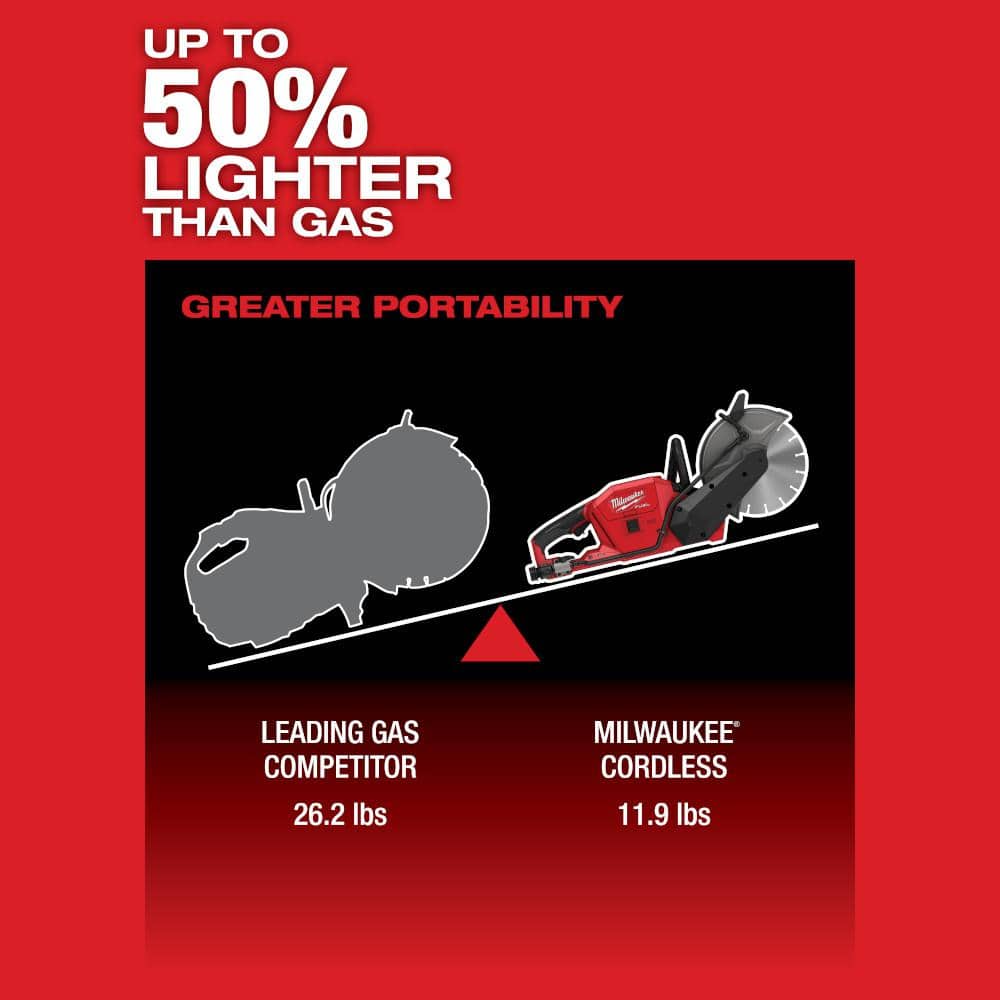 Milwaukee M18 FUEL ONE-KEY 18V Brushless Cordless 9 in. Cut-Off Saw, Tool-Only (2786-20)