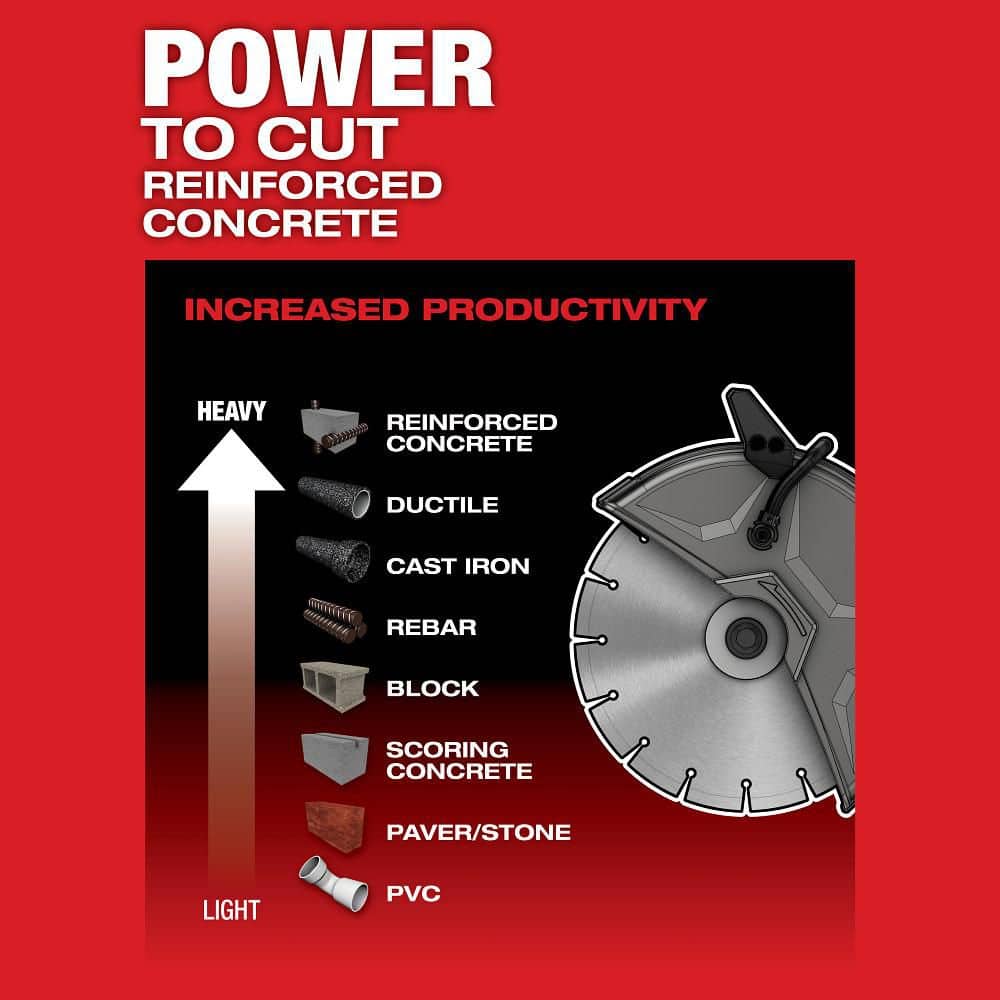 Milwaukee M18 FUEL ONE-KEY 18V Lithium-Ion Brushless Cordless 9 in. Cut-Off Saw Kit with (2) 12.0Ah Batteries & Rapid Charger
