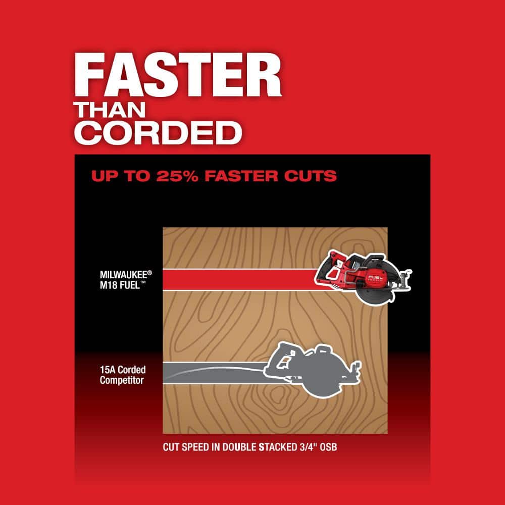 Milwaukee M18 FUEL 18V Lith-Ion Cordless 7-1/4 in. Rear Handle Circular Saw w/Super SAWZALL & (2) High Output 6.0Ah Battery