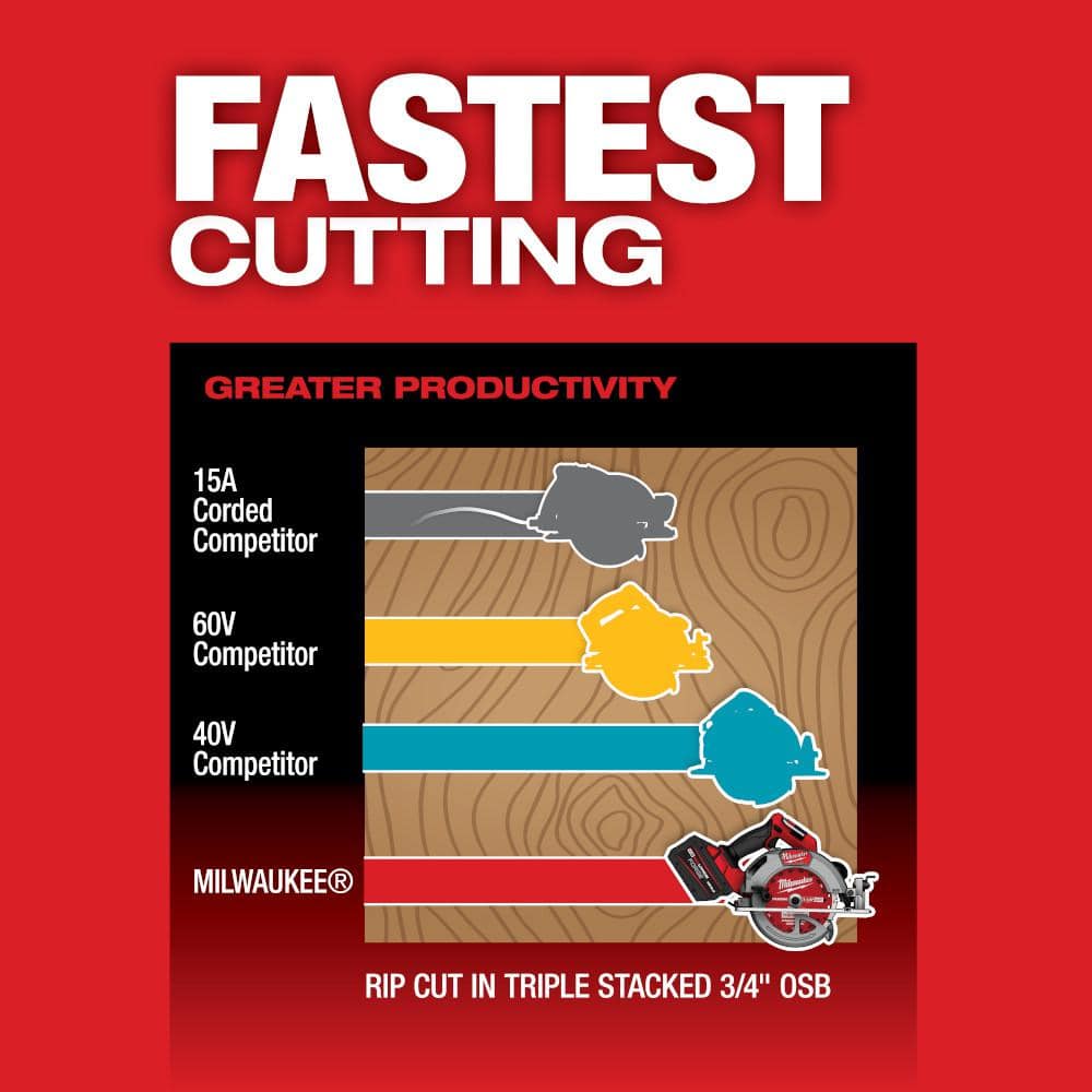 Milwaukee M18 FUEL 18V Brushless Cordless 7-1/4 in. Circular Saw with REDLITHIUM FORGE XC 8.0Ah Battery Pack