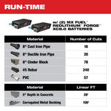Milwaukee MX FUEL Rapid Charger (MXFRC) – COOL-CYCLE Fast Charging for MX FUEL Batteries