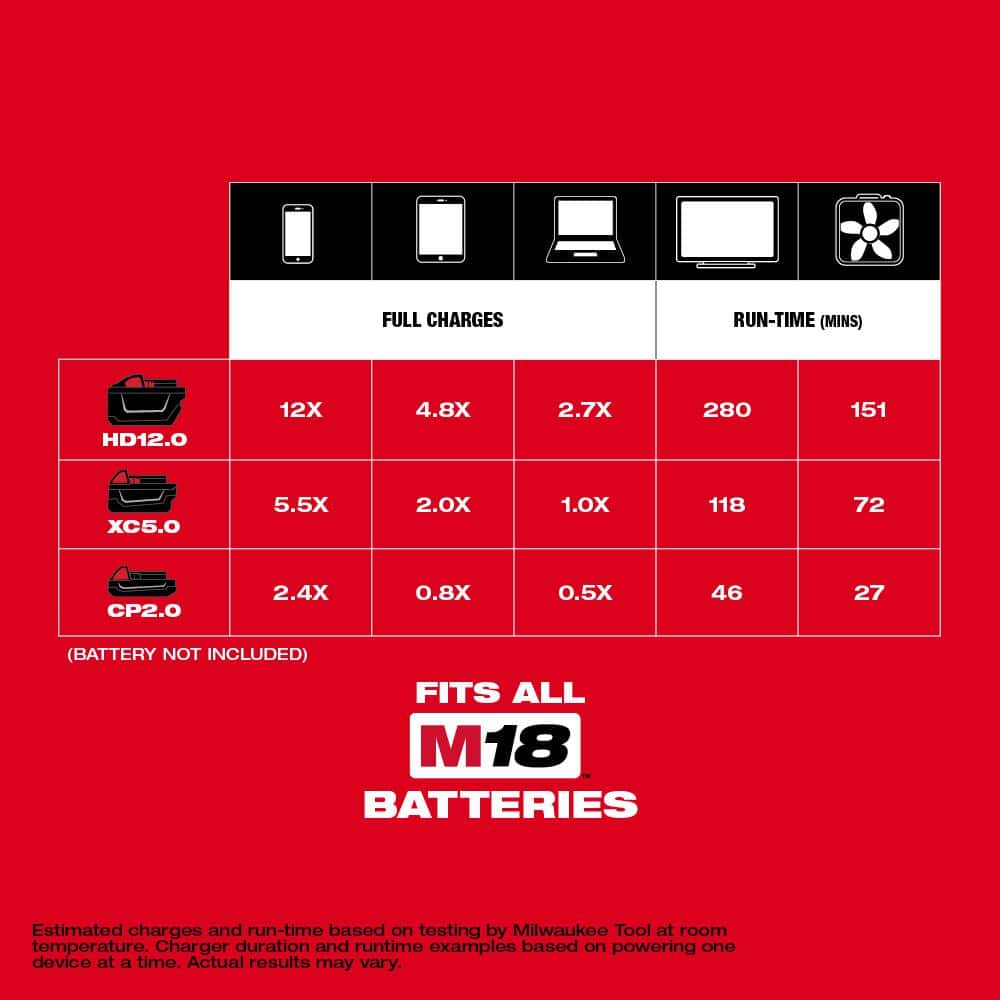 Milwaukee M18 18V Lithium-Ion 175W Compact Inverter + M18 HIGH OUTPUT FORGE XC6.0 Battery Kit