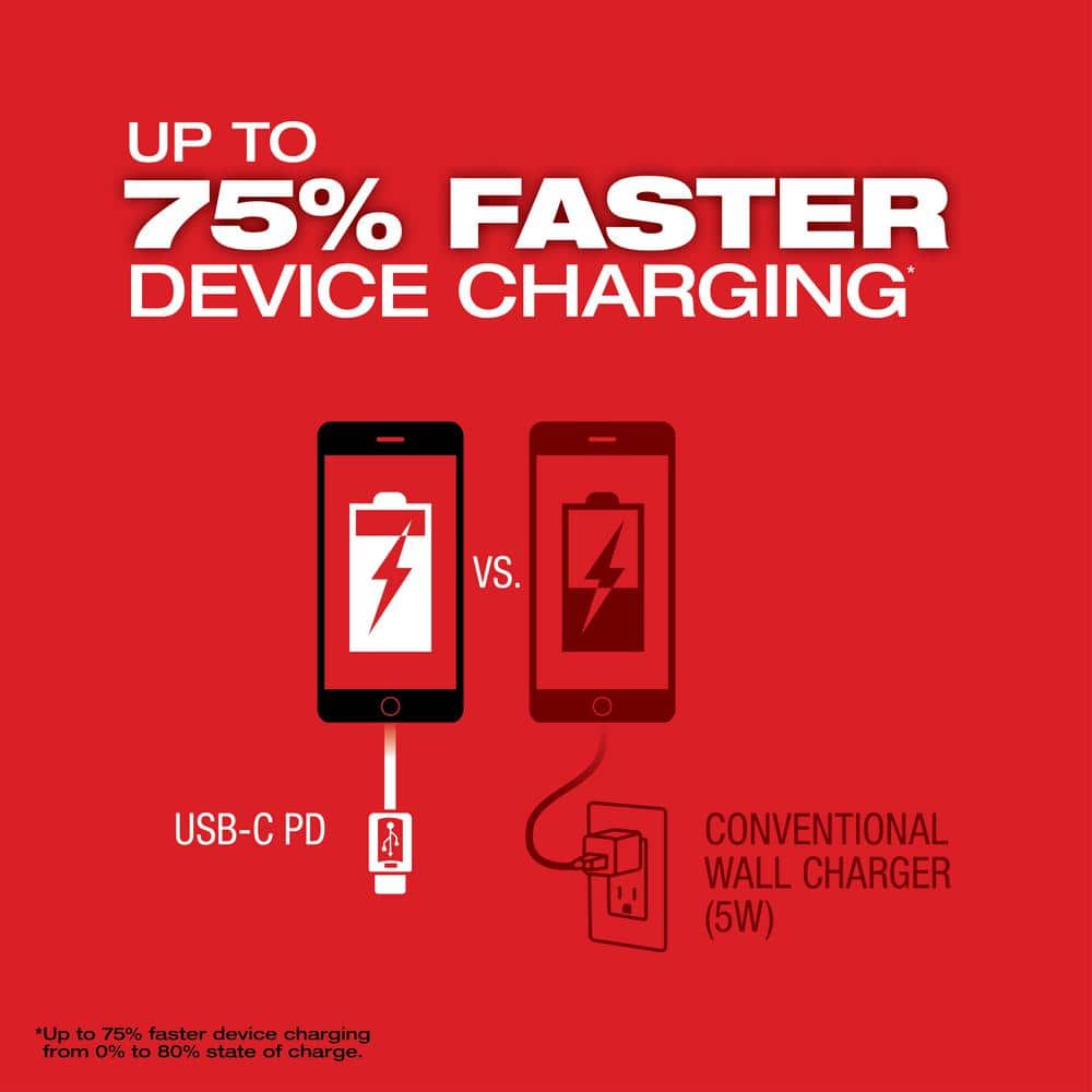 Milwaukee M18 18V Lithium-Ion 175W Compact Inverter + M18 HIGH OUTPUT FORGE XC6.0 Battery Kit